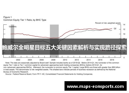鲍威尔全明星目标五大关键因素解析与实现路径探索